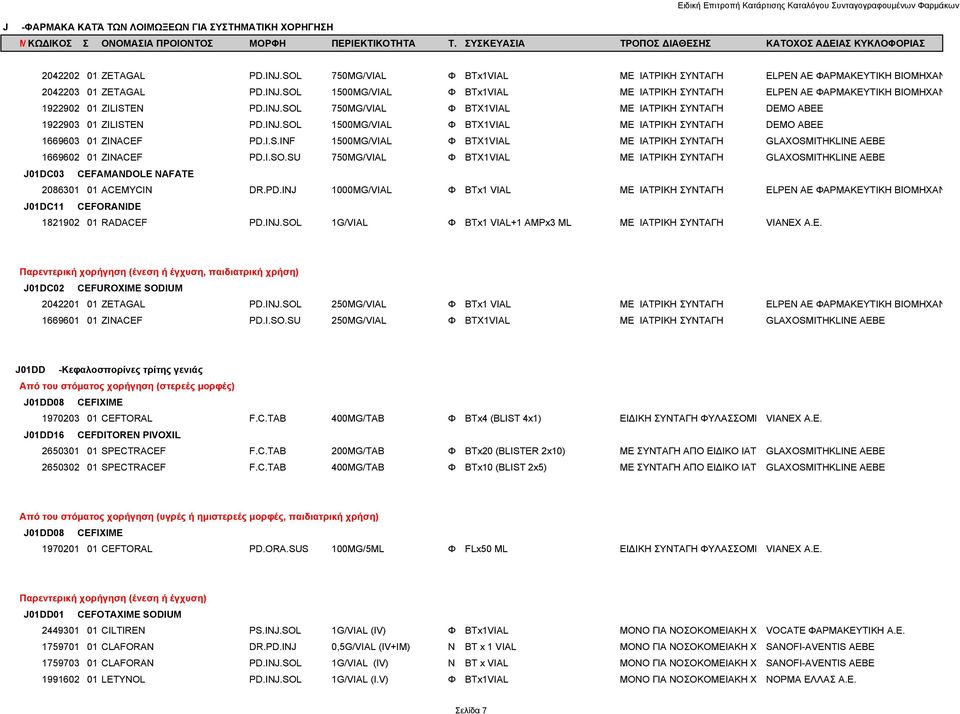 I.SO.SU 750MG/VIAL Φ BTX1VIAL ΜΕ ΙΑΤΡΙΚΗ ΣΥΝΤΑΓΗ GLAXOSMITHKLINE AEBE J01DC03 CEFAMANDOLE NAFATE 2086301 01 ACEMYCIN DR.PD.