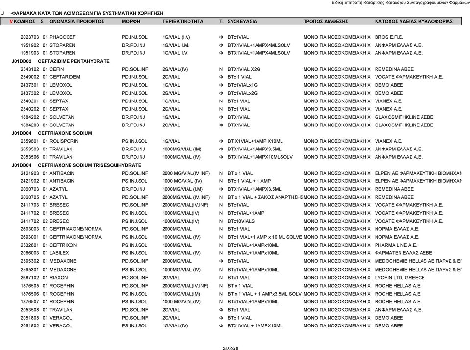 INJ.SOL 2G/VIAL Φ BTx 1 VIAL ΜΟΝΟ ΓΙΑ ΝΟΣΟΚΟΜΕΙΑΚΗ Χ VOCATE ΦΑΡΜΑΚΕΥΤΙΚΗ Α.Ε. 2437301 01 LEMOXOL PD.INJ.SOL 1G/VIAL Φ BTx1VIALx1G ΜΟΝΟ ΓΙΑ ΝΟΣΟΚΟΜΕΙΑΚΗ Χ DEMO ABEE 2437302 01 LEMOXOL PD.INJ.SOL 2G/VIAL Φ BTx1VIALx2G ΜΟΝΟ ΓΙΑ ΝΟΣΟΚΟΜΕΙΑΚΗ Χ DEMO ABEE 2540201 01 SEPTAX PD.