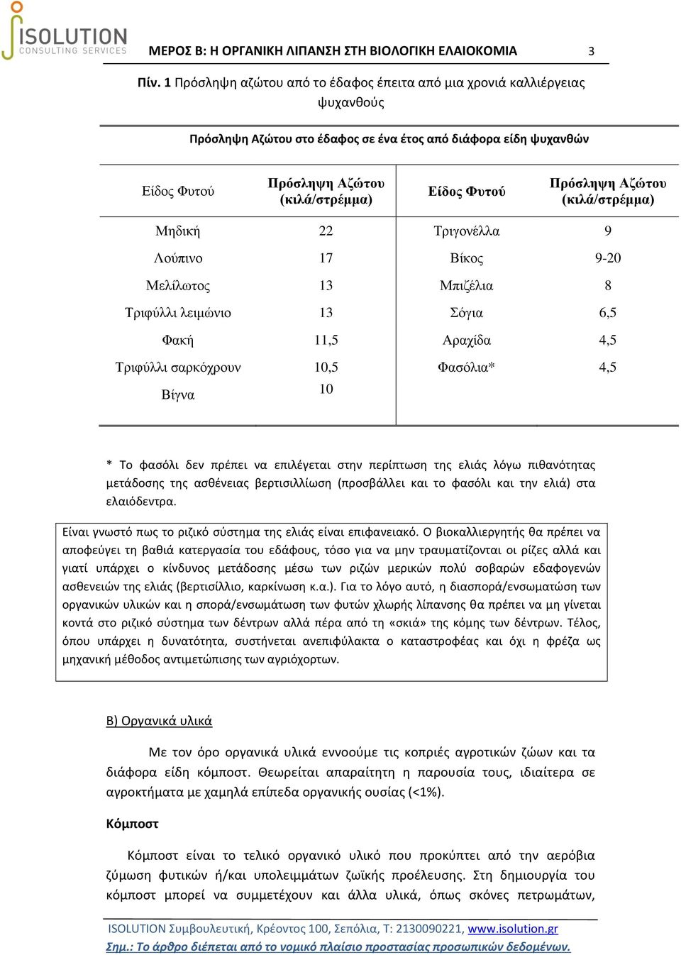 Πρόσληψη Αζώτου (κιλά/στρέμμα) Μηδική 22 Τριγονέλλα 9 Λούπινο 17 Βίκος 9-20 Μελίλωτος 13 Μπιζέλια 8 Τριφύλλι λειμώνιο 13 Σόγια 6,5 Φακή 11,5 Αραχίδα 4,5 Τριφύλλι σαρκόχρουν 10,5 Φασόλια* 4,5 Βίγνα 10