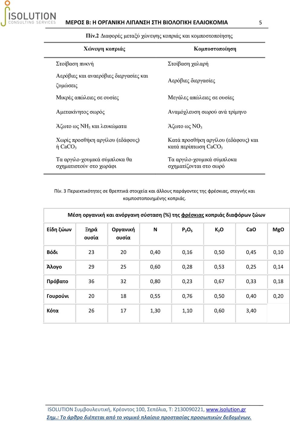 Στοίβαση χαλαρή Αερόβιες διεργασίες Μεγάλες απώλειες σε ουσίες Αναμόχλευση σωρού ανά τρίμηνο Άζωτο ως ΝΗ 3 και λευκώματα Άζωτο ως ΝΟ 3 Χωρίς προσθήκη αργίλου (εδάφους) ή CaCO 3 Τα αργιλο-χουμικά