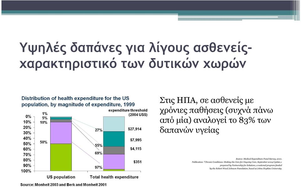 Publication: "Chronic Conditions: Making the Care for Ongoing Care, September 2004 Update,«prepared by