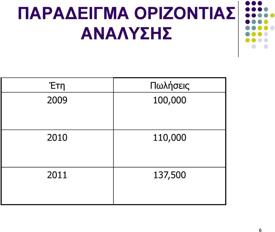 Έτη Πωλήσεις 2009