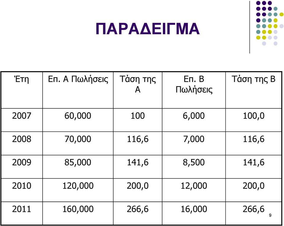 70,000 116,6 7,000 116,6 2009 85,000 141,6 8,500 141,6