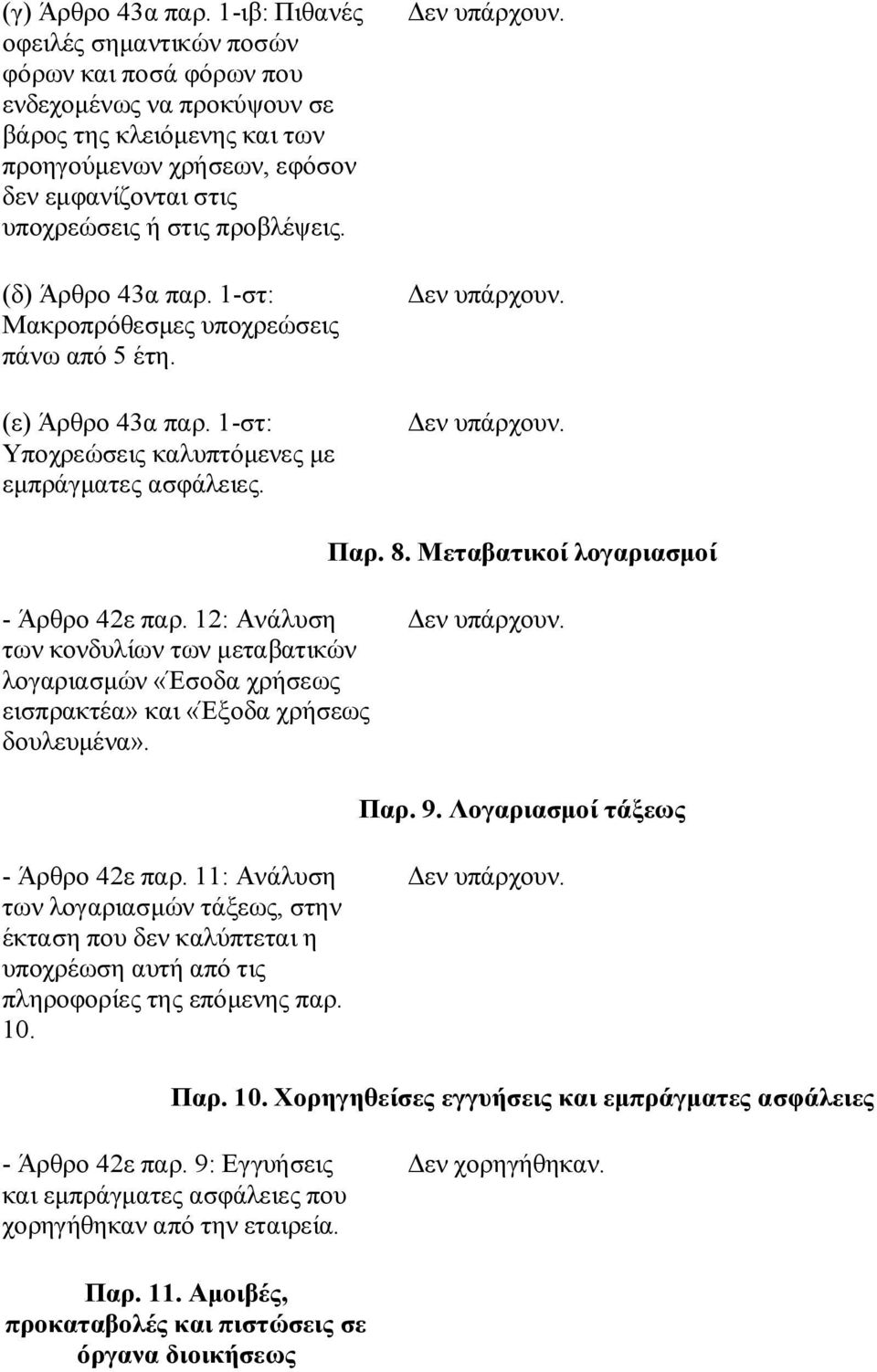 προβλέψεις. (δ) Άρθρο 43α παρ. 1-στ: Μακροπρόθεσμες υποχρεώσεις πάνω από 5 έτη. (ε) Άρθρο 43α παρ. 1-στ: Υποχρεώσεις καλυπτόμενες με εμπράγματες ασφάλειες. Παρ. 8.