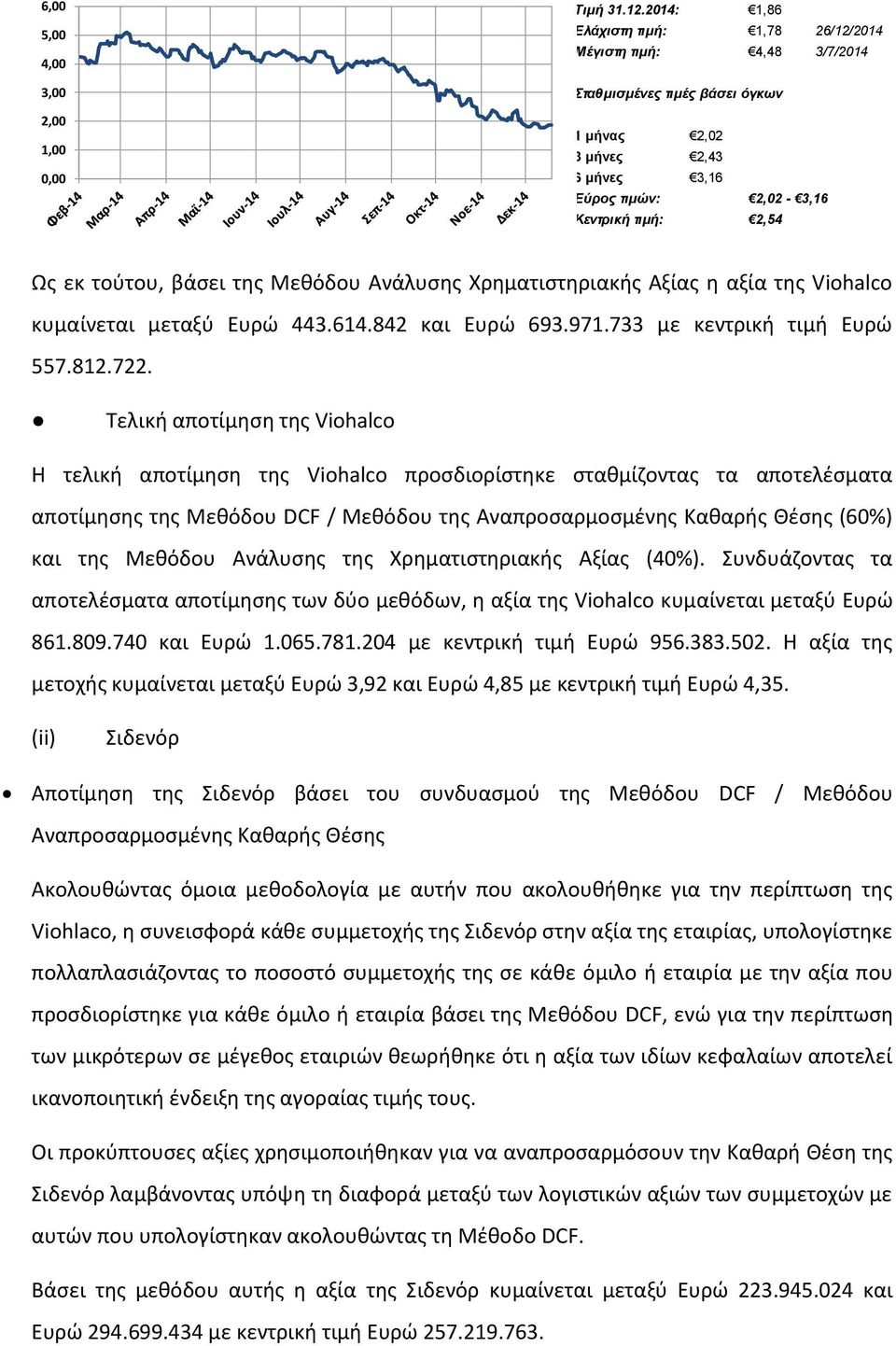 2,54 Ως εκ τούτου, βάσει της Μεθόδου Ανάλυσης Χρηματιστηριακής Αξίας η αξία της Viohalco κυμαίνεται μεταξύ Ευρώ 443.614.842 και Ευρώ 693.971.733 με κεντρική τιμή Ευρώ 557.812.722.