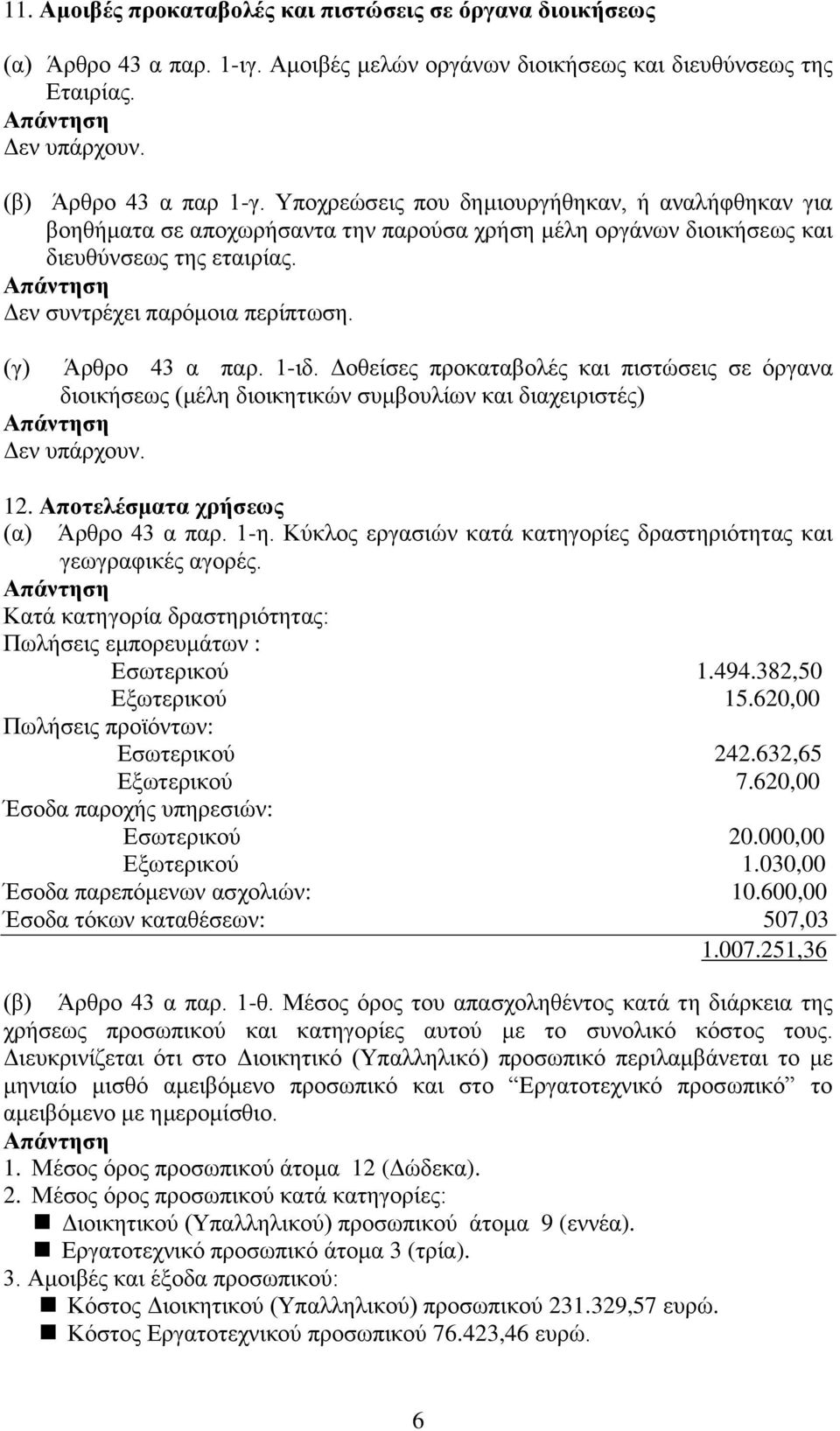 (γ) Άρθρο 43 α παρ. 1-ιδ. Δοθείσες προκαταβολές και πιστώσεις σε όργανα διοικήσεως (μέλη διοικητικών συμβουλίων και διαχειριστές) 12. Αποτελέσματα χρήσεως (α) Άρθρο 43 α παρ. 1-η.