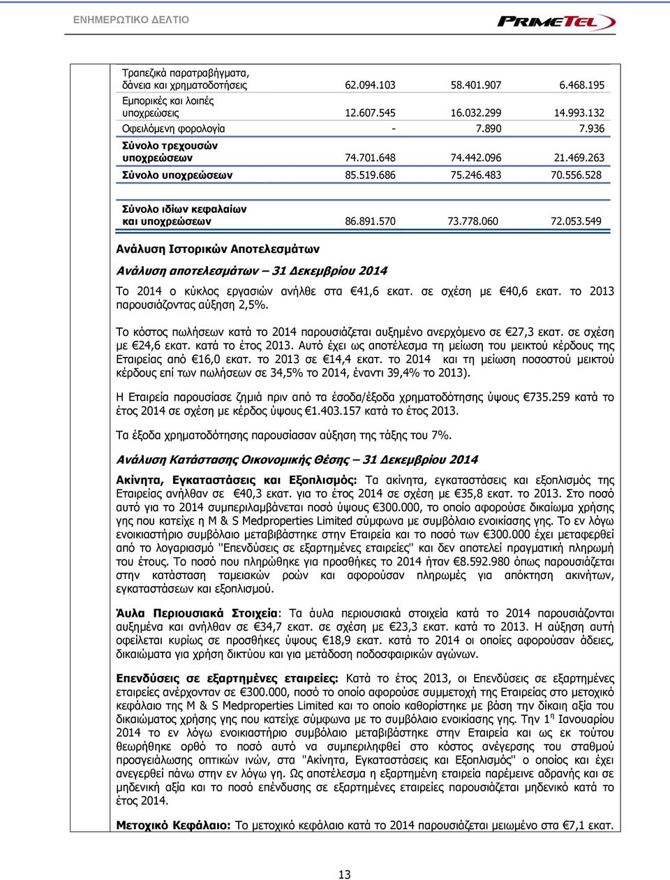 549 Ανάλυση Ιστορικών Αποτελεσμάτων Ανάλυση αποτελεσμάτων 31 Δεκεμβρίου 2014 Το 2014 ο κύκλος εργασιών ανήλθε στα 41,6 εκατ. σε σχέση με 40,6 εκατ. το 2013 παρουσιάζοντας αύξηση 2,5%.