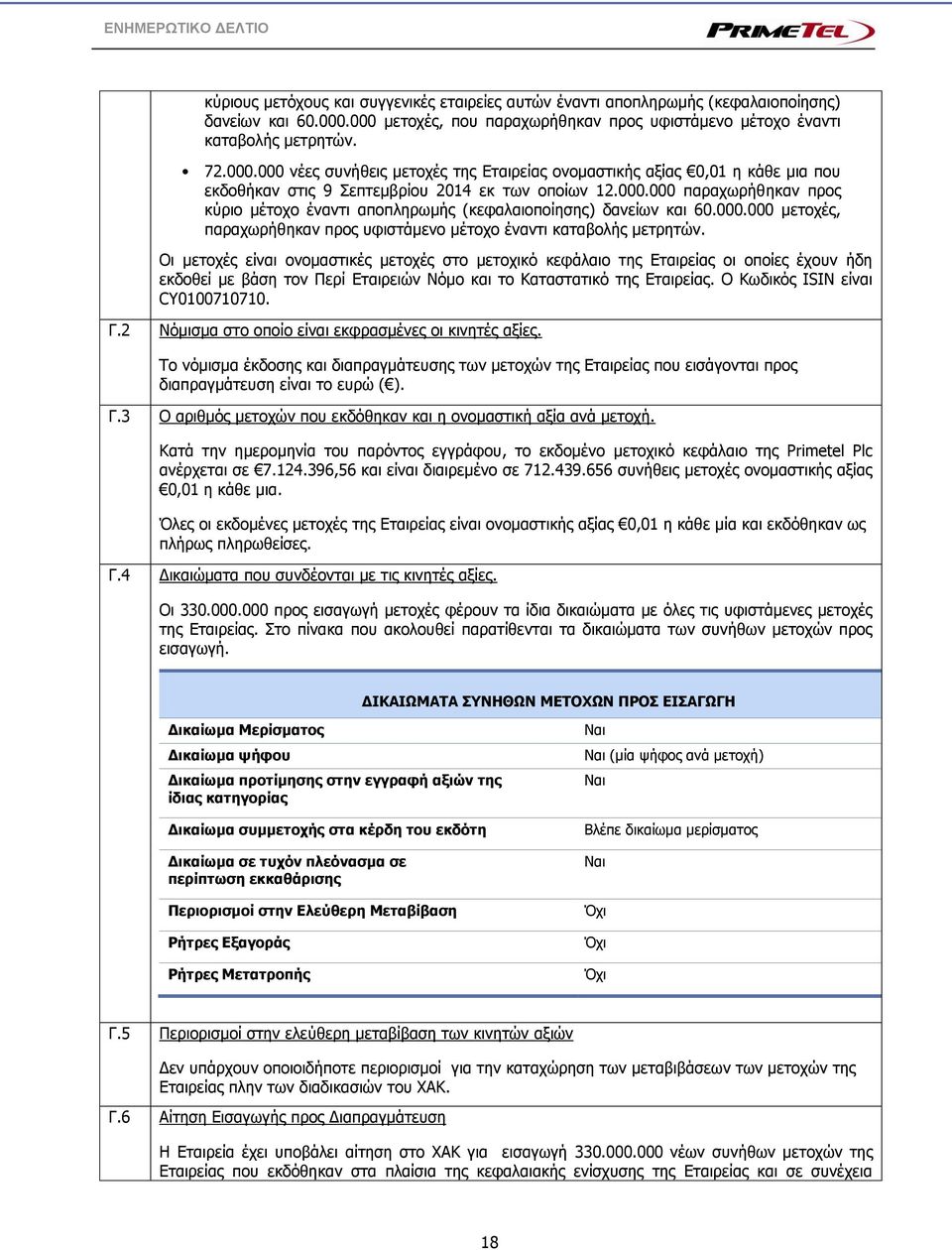 000.000 παραχωρήθηκαν προς κύριο μέτοχο έναντι αποπληρωμής (κεφαλαιοποίησης) δανείων και 60.000.000 μετοχές, παραχωρήθηκαν προς υφιστάμενο μέτοχο έναντι καταβολής μετρητών.