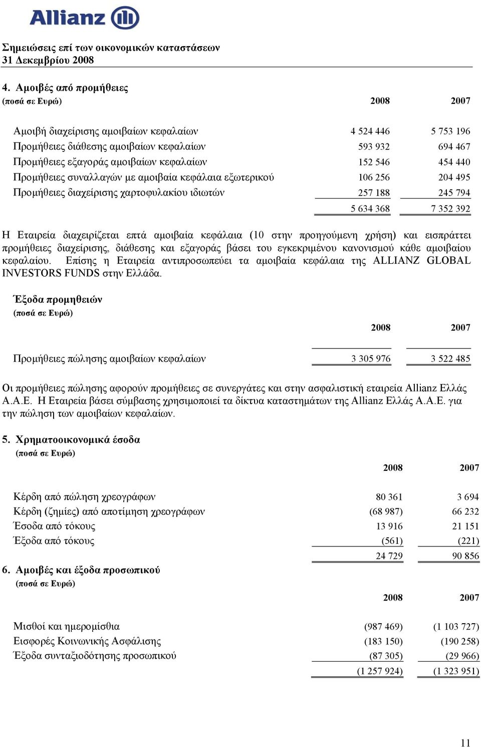 αμοιβαία κεφάλαια (10 στην προηγούμενη χρήση) και εισπράττει προμήθειες διαχείρισης, διάθεσης και εξαγοράς βάσει του εγκεκριμένου κανονισμού κάθε αμοιβαίου κεφαλαίου.