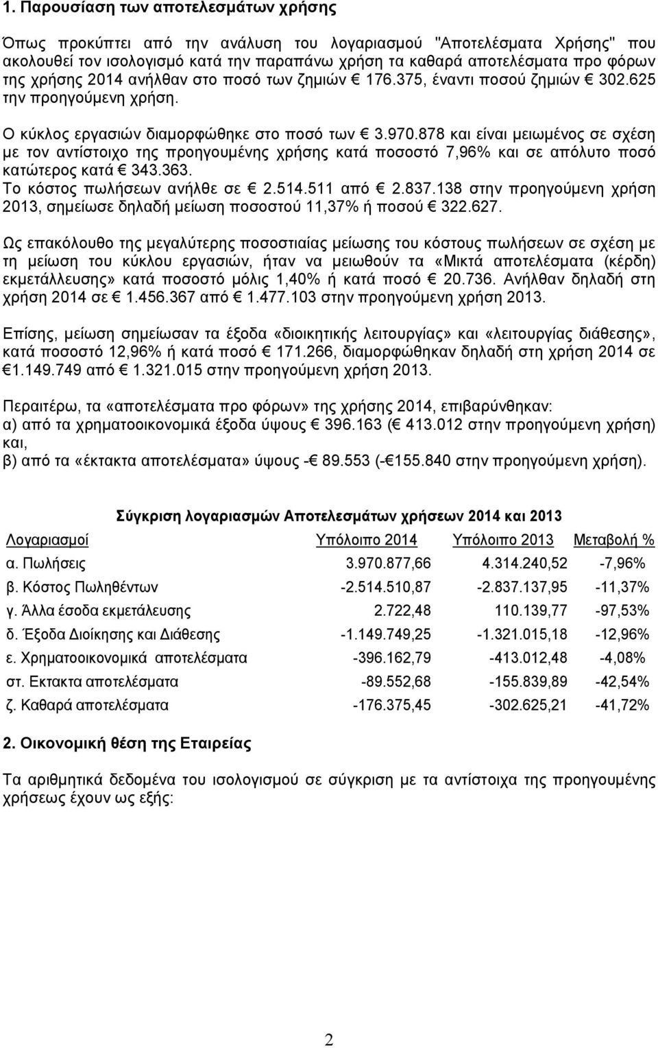 878 και είναι μειωμένος σε σχέση με τον αντίστοιχο της προηγουμένης χρήσης κατά ποσοστό 7,96% και σε απόλυτο ποσό κατώτερος κατά 343.363. Το κόστος πωλήσεων ανήλθε σε 2.514.511 από 2.837.