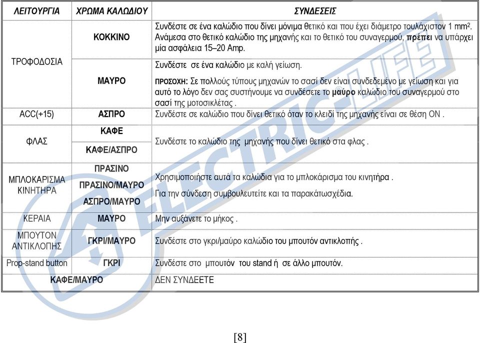 ΜΑΥΡΟ ΠΡΟΣΟΧΗ: Σε πολλούς τύπους µηχανών το σασί δεν είναι συνδεδεµένο µε γείωση και για αυτό το λόγο δεν σας συστήνουµε να συνδέσετε το µαύρο καλώδιο του συναγερµού στο σασί της µοτοσικλέτας.