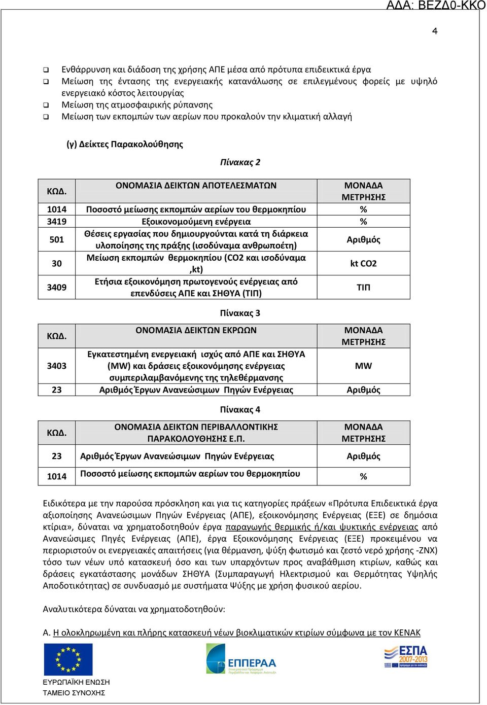 ΟΝΟΜΑΣΙΑ ΔΕΙΚΤΩΝ ΑΠΟΤΕΛΕΣΜΑΤΩΝ ΜΟΝΑΔΑ ΜΕΤΡΗΣΗΣ 1014 Ποσοστό μείωσης εκπομπών αερίων του θερμοκηπίου % 3419 Εξοικονομούμενη ενέργεια % 501 Θέσεις εργασίας που δημιουργούνται κατά τη διάρκεια