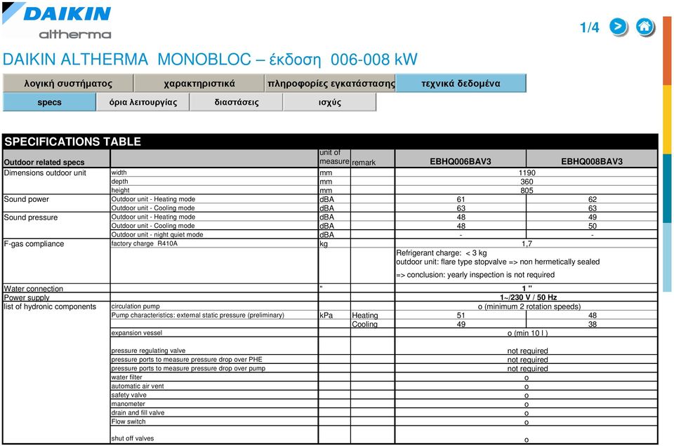 Water connection " Power supply list of hydronic components circulation pump Pump characteristics: external static pressure (preliminary) kpa Heating Cooling expansion vessel pressure regulating