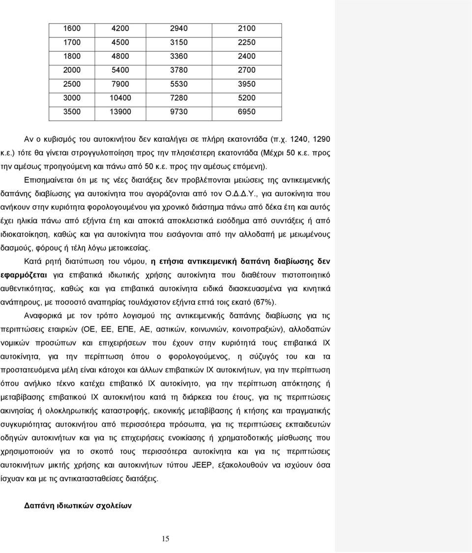 Επισημαίνεται ότι με τις νέες διατάξεις δεν προβλέπονται μειώσεις της αντικειμενικής δαπάνης διαβίωσης για αυτοκίνητα που αγοράζονται από τον Ο.Δ.Δ.Υ.