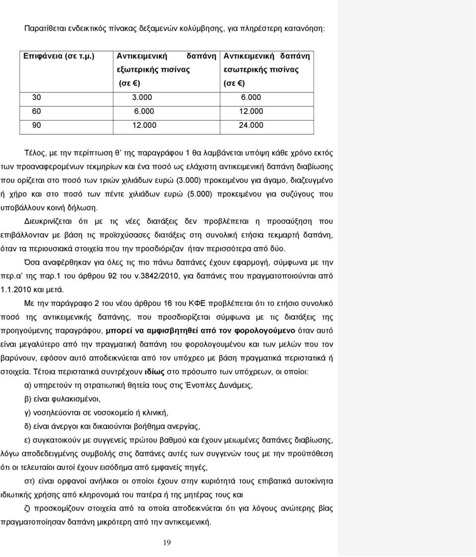 000 Τέλος, με την περίπτωση θ της παραγράφου 1 θα λαμβάνεται υπόψη κάθε χρόνο εκτός των προαναφερομένων τεκμηρίων και ένα ποσό ως ελάχιστη αντικειμενική δαπάνη διαβίωσης που ορίζεται στο ποσό των