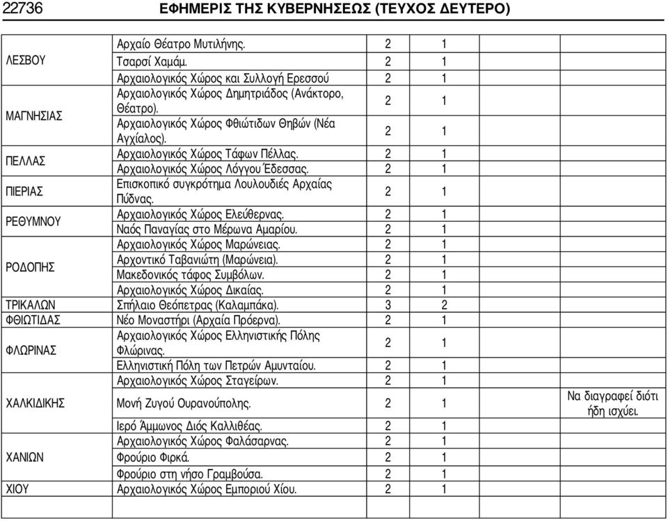 ΡΕΘΥΜΝΟΥ Αρχαιολογικός Χώρος Ελεύθερνας. Ναός Παναγίας στο Μέρωνα Αμαρίου. Αρχαιολογικός Χώρος Μαρώνειας. ΡΟΔΟΠΗΣ Αρχοντικό Ταβανιώτη (Μαρώνεια). Μακεδονικός τάφος Συμβόλων.