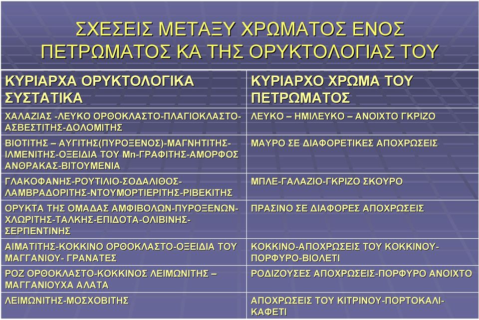 ΝΤΟΥΜΟΡΤΙΕΡΙΤΗΣ-ΡΙΒΕΚΙΤΗΣΡΙΒΕΚΙΤΗΣ ΟΡΥΚΤΑ ΤΗΣ ΟΜΑ ΑΣ ΑΜΦΙΒΟΛΩΝ-ΠΥΡΟΞΕΝΩΝ ΠΥΡΟΞΕΝΩΝ- ΧΛΩΡΙΤΗΣ-ΤΑΛΚΗΣ ΤΑΛΚΗΣ-ΕΠΙ ΟΤΑ-ΟΛΙΒΙΝΗΣ- ΣΕΡΠΕΝΤΙΝΗΣ ΑΙΜΑΤΙΤΗΣ-ΚΟΚΚΙΝΟ ΟΡΘΟΚΛΑΣΤΟ-ΟΞΕΙ ΙΑ ΟΞΕΙ ΙΑ ΤΟΥ ΜΑΓΓΑΝΙΟΥ-