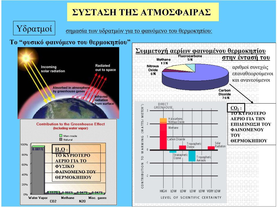 αριθμοί συνεχώς επαναθεωρούμενοι και ανανεούμενοι H 2 O : ΤΟ ΚΥΡΙΟΤΕΡΟ ΑΕΡΙΟ ΓΙΑ ΤO ΦΥΣΙΚΟ