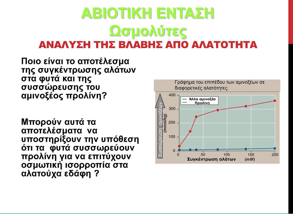 Γράφημα του επιπέδου των αμινοξέων σε διαφορετικές αλατότητες.