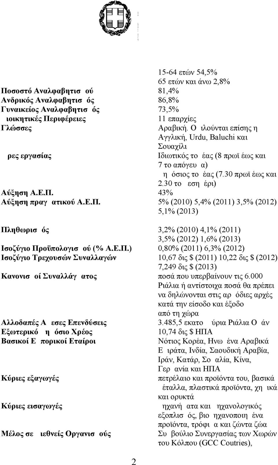 43% Aύξηση πραγματικού Α.Ε.Π. 5% (2010) 5,4% (2011) 3,5% (2012) 5,1% (2013) Πληθωρισμός 3,2% (2010) 4,1% (2011) 3,5% (2012) 1,6% (2013) Ισοζύγιο Προϋπολογισμού (% Α.Ε.Π.) 0,80% (2011) 6,3% (2012) Ισοζύγιο Τρεχουσών Συναλλαγών 10,67 δις $ (2011) 10,22 δις $ (2012) 7,249 δις $ (2013) Κανονισμοί Συναλλάγματος ποσά που υπερβαίνουν τις 6.