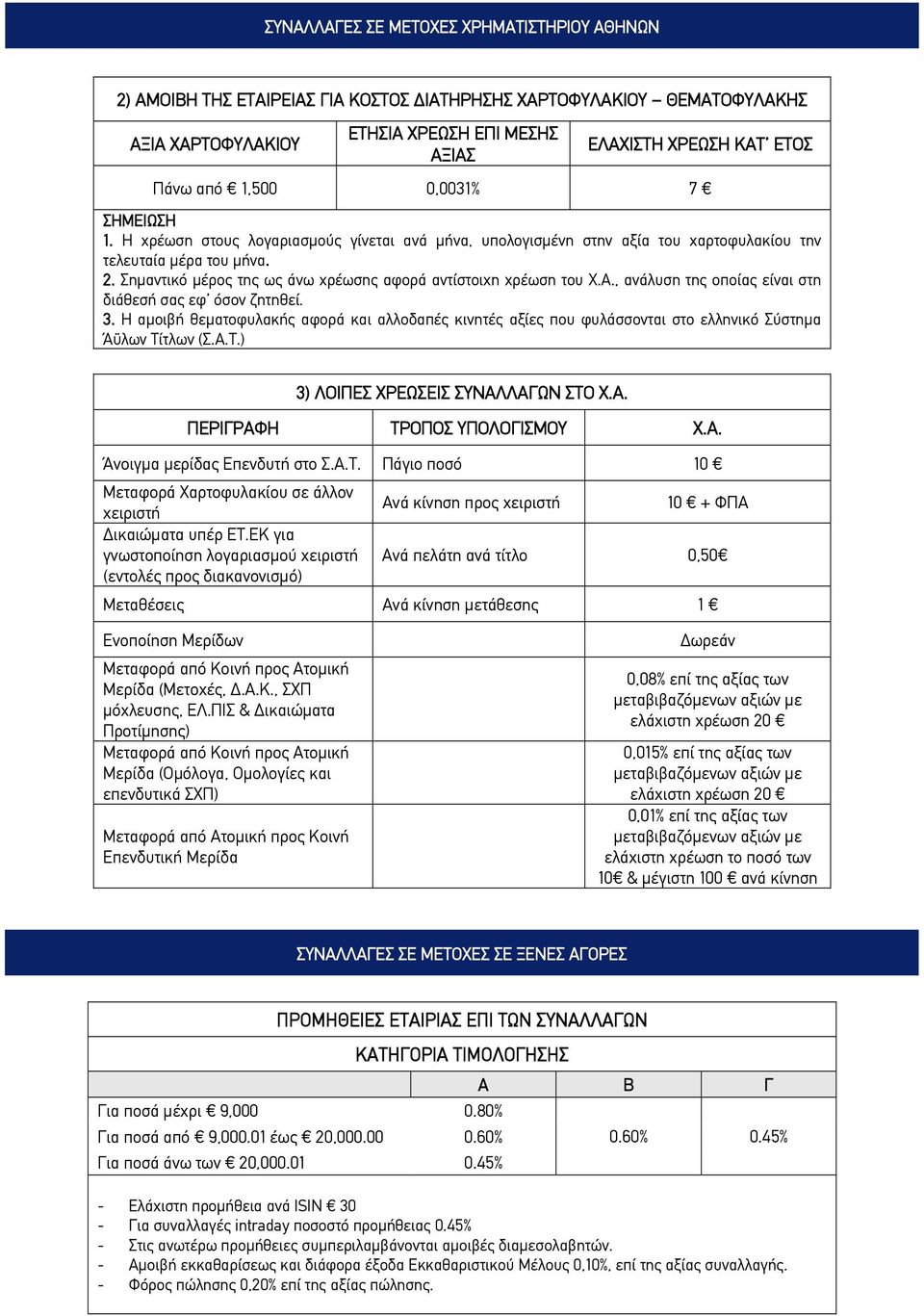 Σημαντικό μέρος της ως άνω χρέωσης αφορά αντίστοιχη χρέωση του Χ.Α., ανάλυση της οποίας είναι στη διάθεσή σας εφ όσον ζητηθεί. 3.