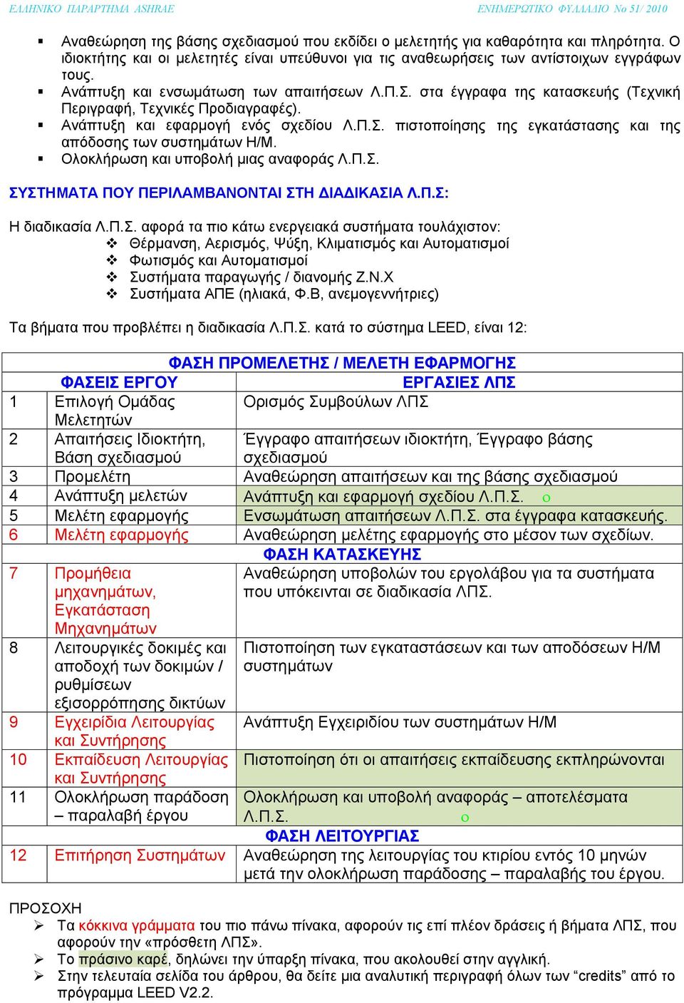 Ολοκλήρωση και υποβολή μιας αναφοράς Λ.Π.Σ.