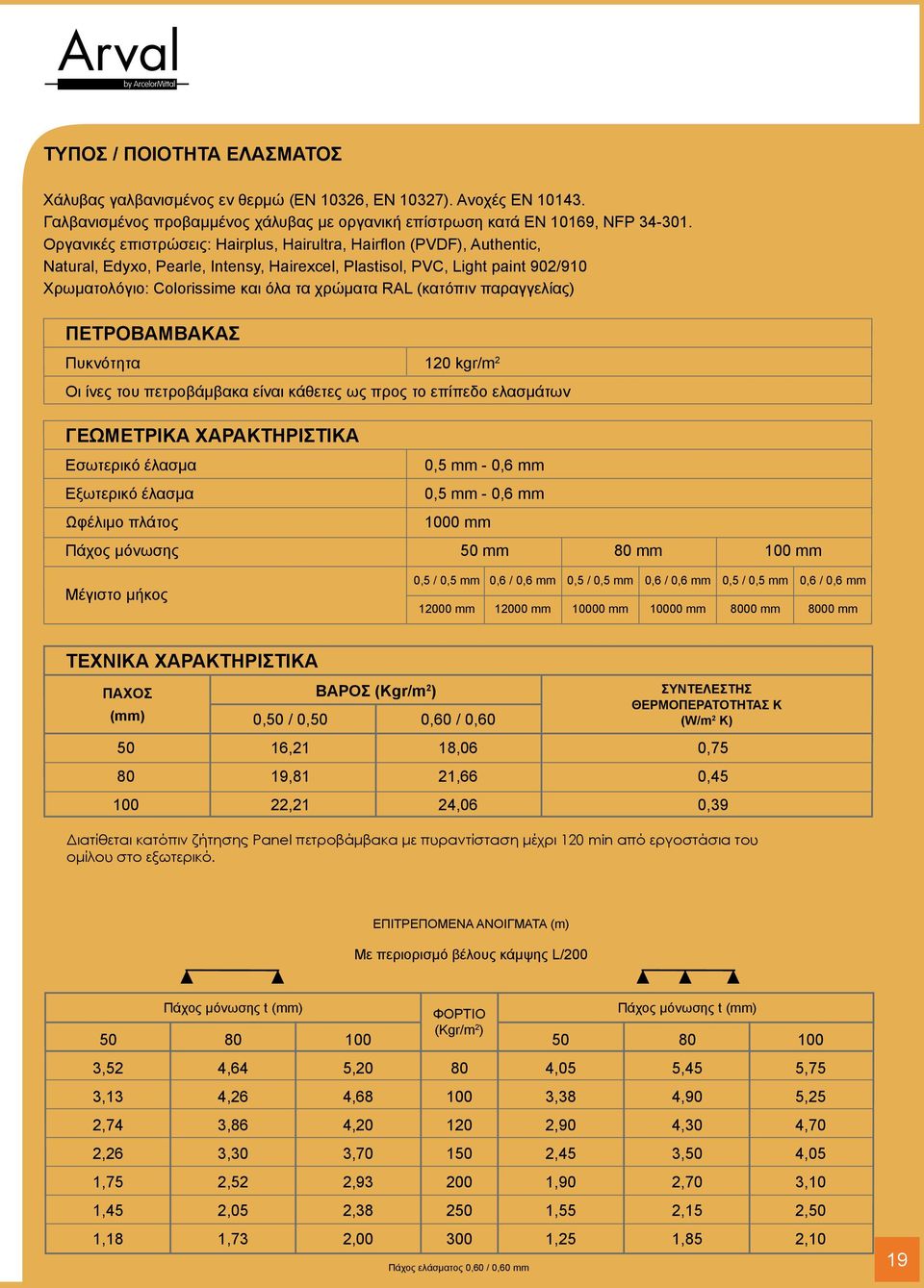 RAL (κατόπιν παραγγελίας) ΠΕΤΡΟΒΑΜΒΑΚΑΣ Πυκνότητα 120 kgr/m 2 Οι ίνες του πετροβάμβακα είναι κάθετες ως προς το επίπεδο ελασμάτων ΓΕΩΜΕΤΡΙΚΑ ΧΑΡΑΚΤΗΡΙΣΤΙΚΑ Eσωτερικό έλασμα Eξωτερικό έλασμα Ωφέλιμο