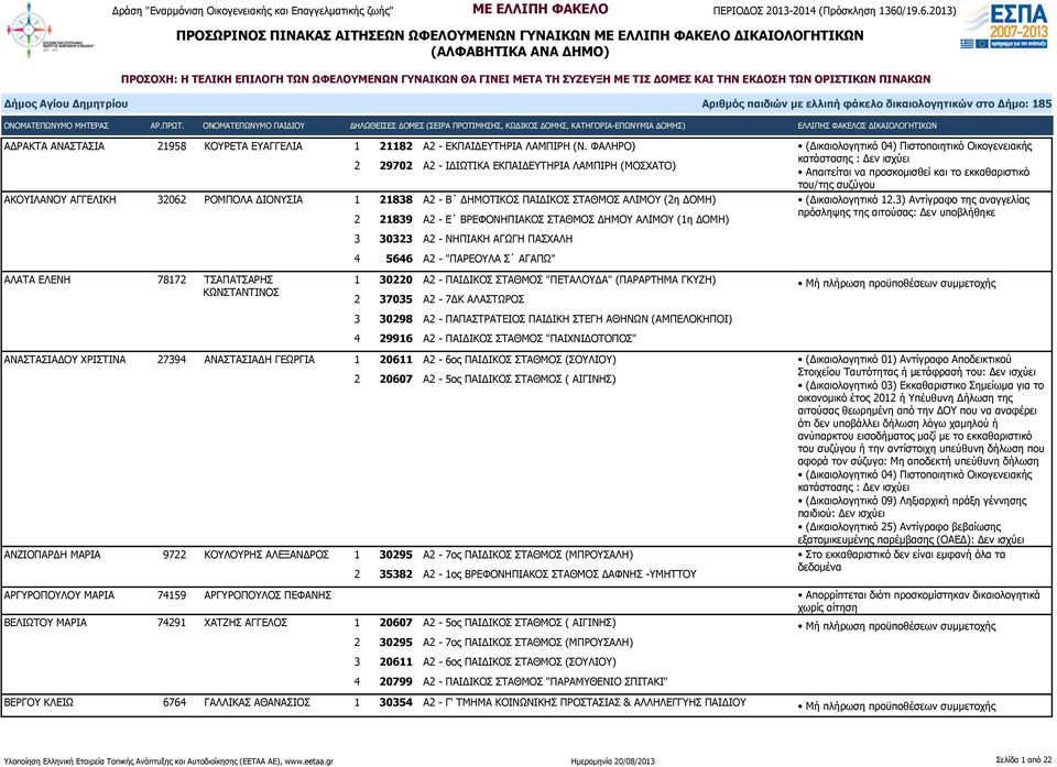 ΣΤΑΘΜΟΣ ΔΗΜΟΥ ΑΛΙΜΟΥ (1η ΔΟΜΗ) (Δικαιολογητικό 04) Πιστοποιητικό Οικογενειακής κατάστασης : Απαιτείται να προσκομισθεί και το εκκαθαριστικό του/της συζύγου (Δικαιολογητικό 12.