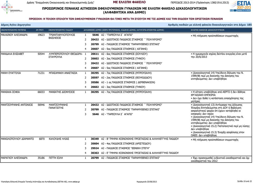 ΣΤΑΘΜΟΣ ( ΑΙΓΙΝΗΣ) ΜΑΝΗ ΕΥΑΓΓΕΛΙΑ 71231 ΜΠΑΣΑΜΑΚΗ ΑΝΑΣΤΑΣΙΑ 1 30295 Α2-7ος ΠΑΙΔΙΚΟΣ ΣΤΑΘΜΟΣ (ΜΠΡΟΥΣΑΛΗ) 3 20586 Α2-1 ος ΠΑΙΔΙΚΟΣ ΣΤΑΘΜΟΣ ( ΔΕΡΒΕΝΑΚΙΩΝ) 4 20602 Α2-3ος ΠΑΙΔΙΚΟΣ ΣΤΑΘΜΟΣ (ΤΗΝΟΥ)