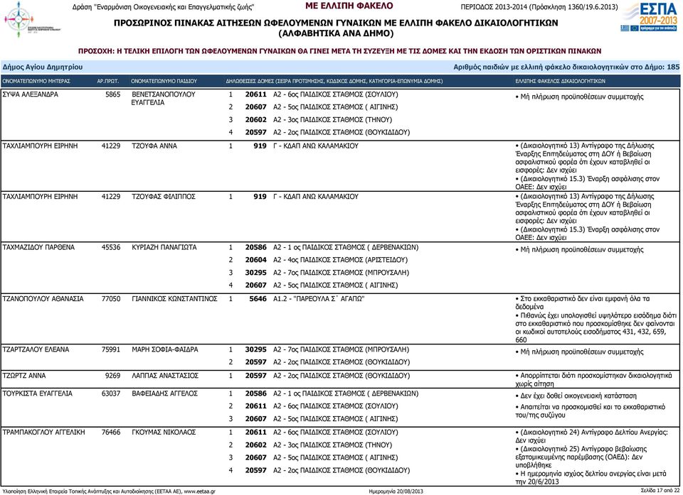 έχουν καταβληθεί οι εισφορές: (Δικαιολογητικό 15.