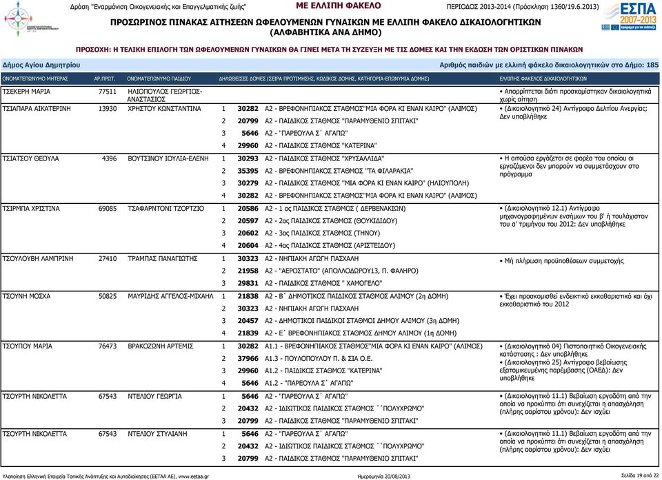 ΙΟΥΛΙΑ-ΕΛΕΝΗ 1 30293 Α2 - ΠΑΙΔΙΚΟΣ ΣΤΑΘΜΟΣ "ΧΡΥΣΑΛΛΙΔΑ" 2 35395 Α2 - ΒΡΕΦΟΝΗΠΙΑΚΟΣ ΣΤΑΘΜΟΣ ''ΤΑ ΦΙΛΑΡΑΚΙΑ'' 3 30279 Α2 - ΠΑΙΔΙΚΟΣ ΣΤΑΘΜΟΣ ''ΜΙΑ ΦΟΡΑ ΚΙ ΕΝΑΝ ΚΑΙΡΟ'' (ΗΛΙΟΥΠΟΛΗ) Η αιτούσα εργάζεται σε