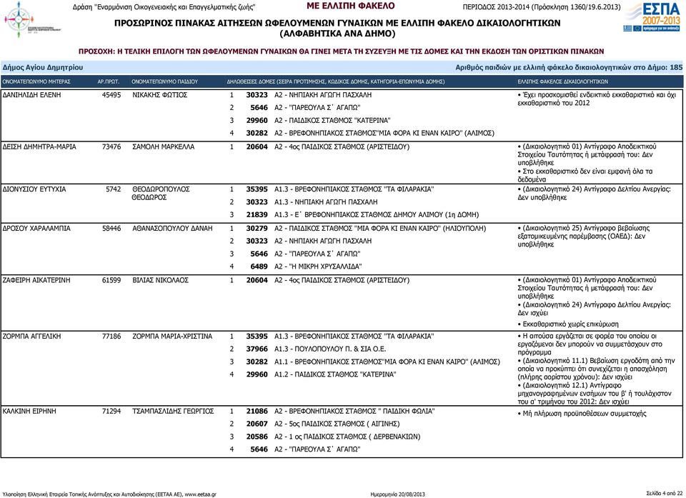 εκκαθαριστικό δεν είναι εμφανή όλα τα δεδομένα ΔΙΟΝΥΣΙΟΥ ΕΥΤΥΧΙΑ 5742 ΘΕΟΔΩΡΟΠΟΥΛΟΣ ΘΕΟΔΩΡΟΣ 1 35395 Α1.3 - ΒΡΕΦΟΝΗΠΙΑΚΟΣ ΣΤΑΘΜΟΣ ''ΤΑ ΦΙΛΑΡΑΚΙΑ'' 2 30323 Α1.3 - ΝΗΠΙΑΚΗ ΑΓΩΓΗ ΠΑΣΧΑΛΗ 3 21839 Α1.