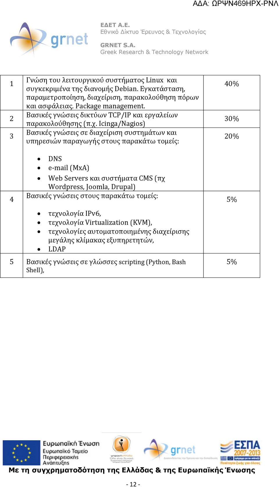 Icinga/Nagios) Βασικές γνώσεις σε διαχείριση συστημάτων και υπηρεσιών παραγωγής στους παρακάτω τομείς: 40% 30% 20% 4 DNS e-mail (MxA) Web Servers και συστήματα CMS (πχ