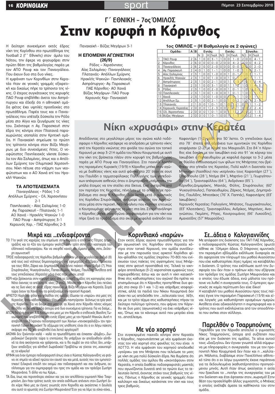 Η εμφάνιση των Κορινθίων στην Κερατέα ήταν σε γενικές γραμμές εξαιρετική και δικαίως πήρε το τρίποντο της νίκης.