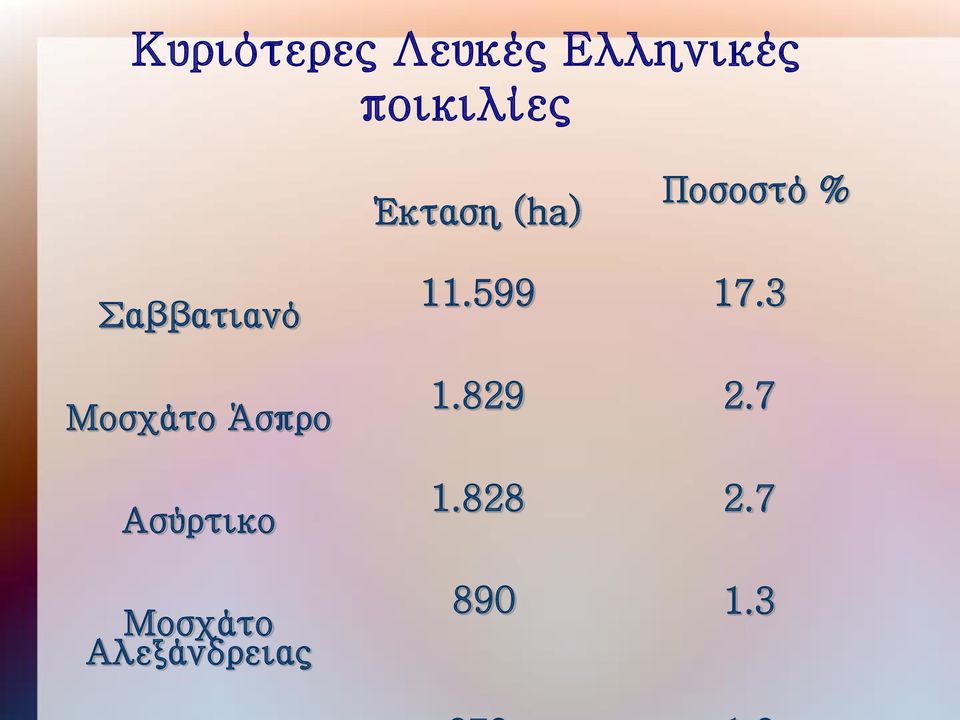 Μοσχάτο Άσπρο Ασύρτικο Μοσχάτο