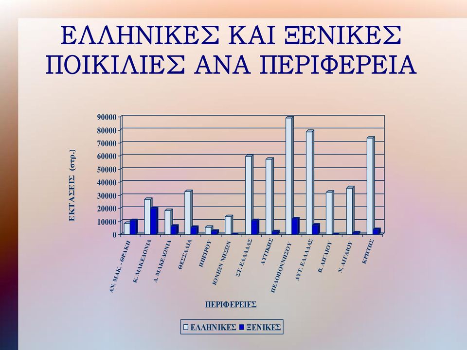 ΜΑΚΕΔΟΝΙΑ Δ. ΜΑΚΕΔΟΝΙΑ ΘΕΣΣΑΛΙΑ ΗΠΕΙΡΟΥ ΙΟΝΙΩΝ ΝΗΣΩΝ ΣΤ.