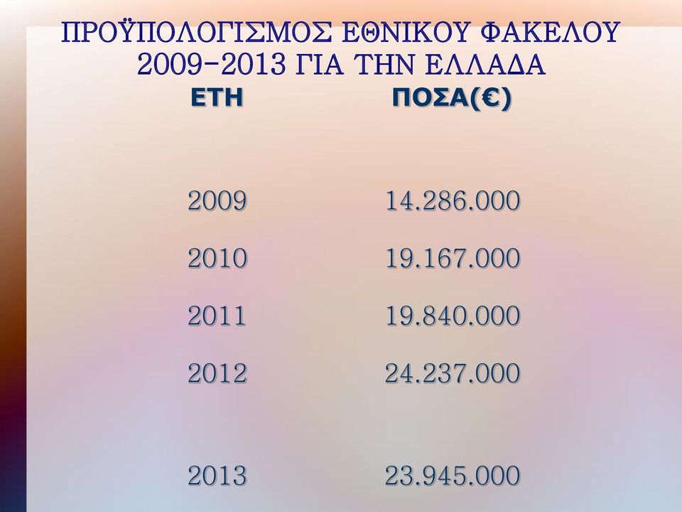 2009 14.286.000 2010 19.167.