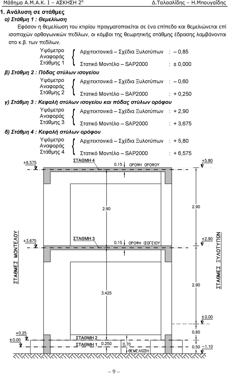 Υψόμετρο { Αναφοράς Αρχιτεκτονικά Σχέδια Ξυλοτύπων : 0,85 Στάθμης 1 Στατικό Μοντέλο SAP2000 : ± 0,000 β) Στάθμη 2 : Πόδας στύλων ισογείου Υψόμετρο Αναφοράς Στάθμης 2 { Αρχιτεκτονικά Σχέδια