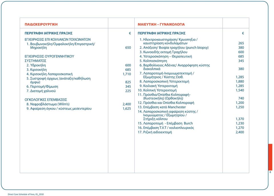 Αφαίρεση όγκου / κύστεως μεσεντερίου 1,625 ΜΑΙΕΥΤΙΚΗ ΓΥΝΑΙΚΟΛΟΓΙΑ 1. Ηλεκτροκαυστηρίαση/ Κρυοπηξια / καυστηρίαση κονδυλαμάτων 65 2. Απόξεση/ Βιοψία τραχήλου (punch biopsy) 380 3.