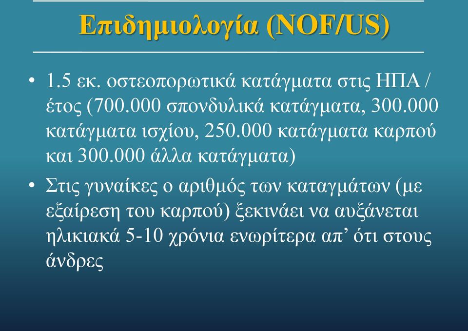 000 κατάγματα καρπού και 300.