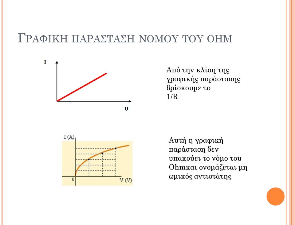 Αυτή η γραφική παράσταση δεν υπακούει το