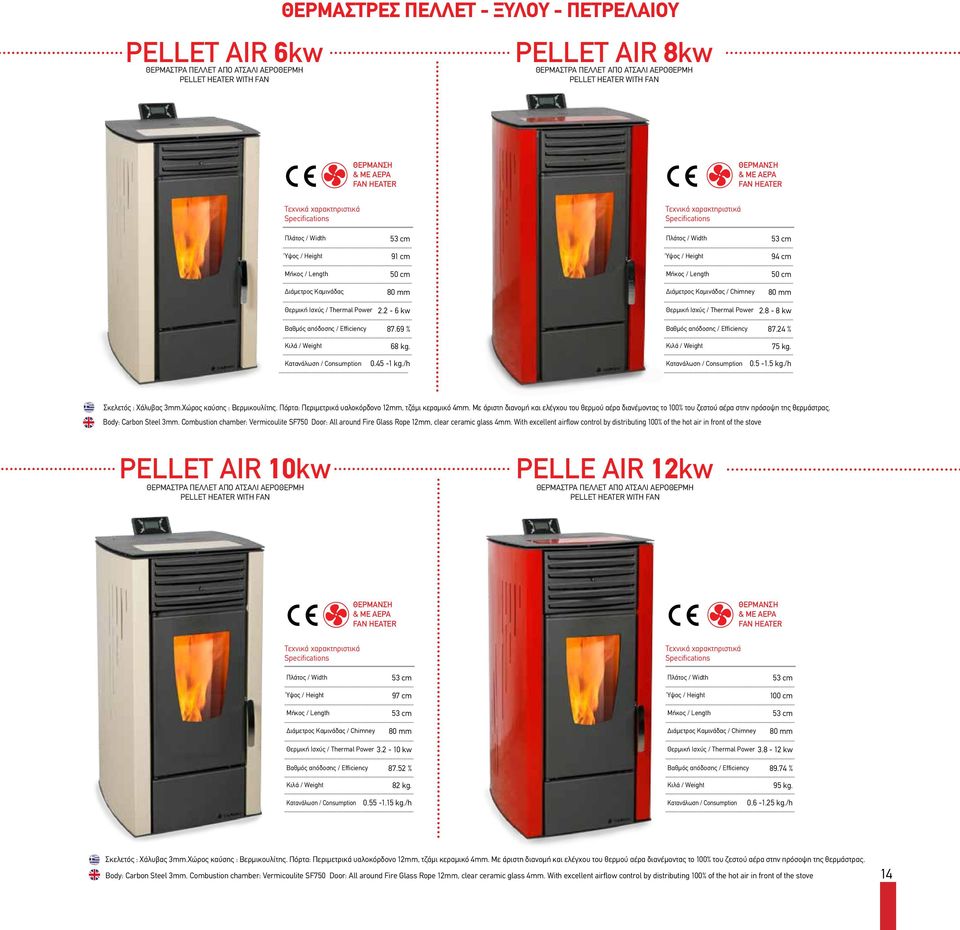 8-8 kw 87.69 % 87.24 % 68 kg. 75 kg. Κατανάλωση / Consumption 0.45-1 kg./h Κατανάλωση / Consumption 0.5-1.5 kg./h Σκελετός : Χάλυβας 3mm.Χώρος καύσης : Βερμικουλίτης.