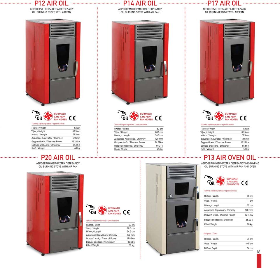 5 cm 120 mm 120 mm 12.24 kw 14.22kw 85.56 % 85.21 % 40 kg. 45 kg. & ΜΕ ΑΕΡΑ FAN HEATER 53 cm 85.5 cm 51.5 cm 120 mm 15.28 kw 85.56 % 50 kg.