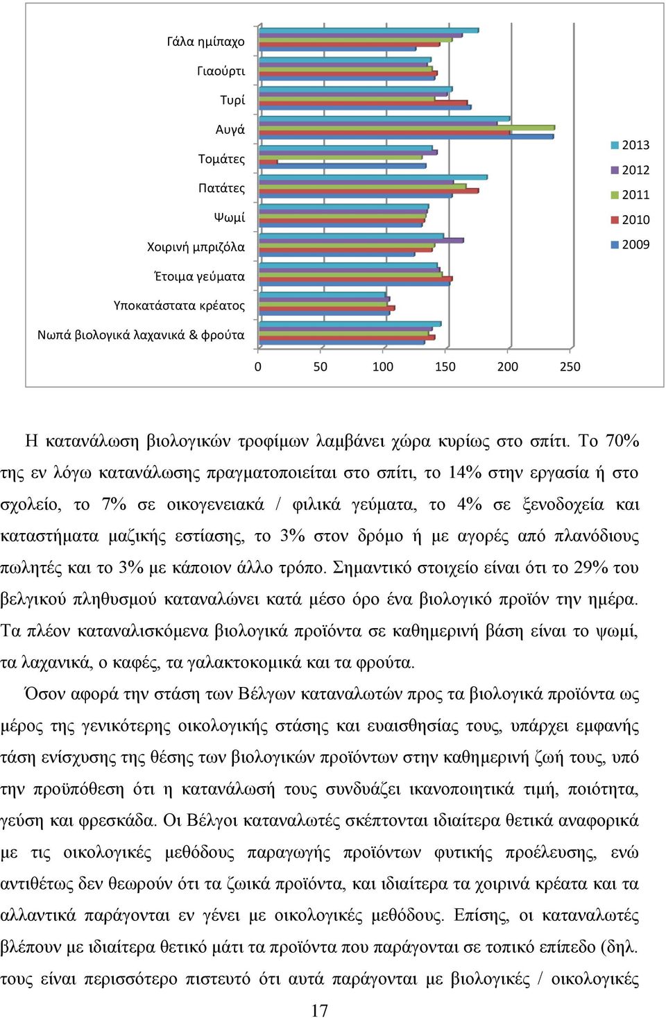 Το 70% της εν λόγω κατανάλωσης πραγματοποιείται στο σπίτι, το 14% στην εργασία ή στο σχολείο, το 7% σε οικογενειακά / φιλικά γεύματα, το 4% σε ξενοδοχεία και καταστήματα μαζικής εστίασης, το 3% στον