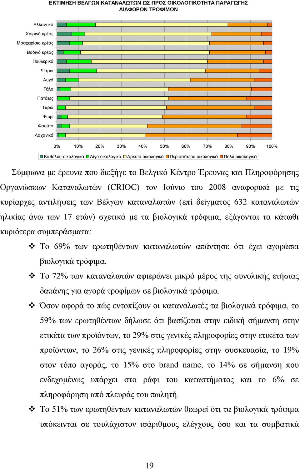 Πληροφόρησης Οργανώσεων Καταναλωτών (CRIOC) τον Ιούνιο του 2008 αναφορικά με τις κυρίαρχες αντιλήψεις των Βέλγων καταναλωτών (επί δείγματος 632 καταναλωτών ηλικίας άνω των 17 ετών) σχετικά με τα