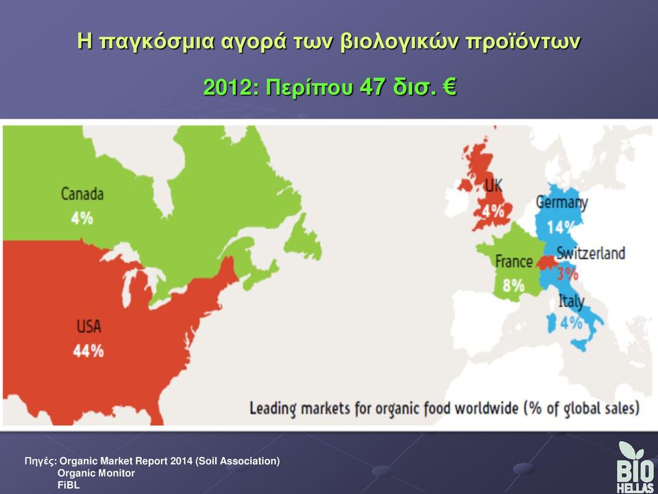 Πηγές: Organic Market Report 2014