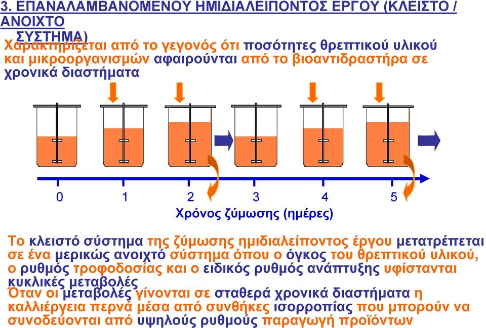 μετατρέπεται σε ένα μερικώς ανοιχτό σύστημα όπου ο όγκος του θρεπτικού υλικού, ο ρυθμός τροφοδοσίας και ο ειδικός ρυθμός ανάπτυξης υφίστανται κυκλικές