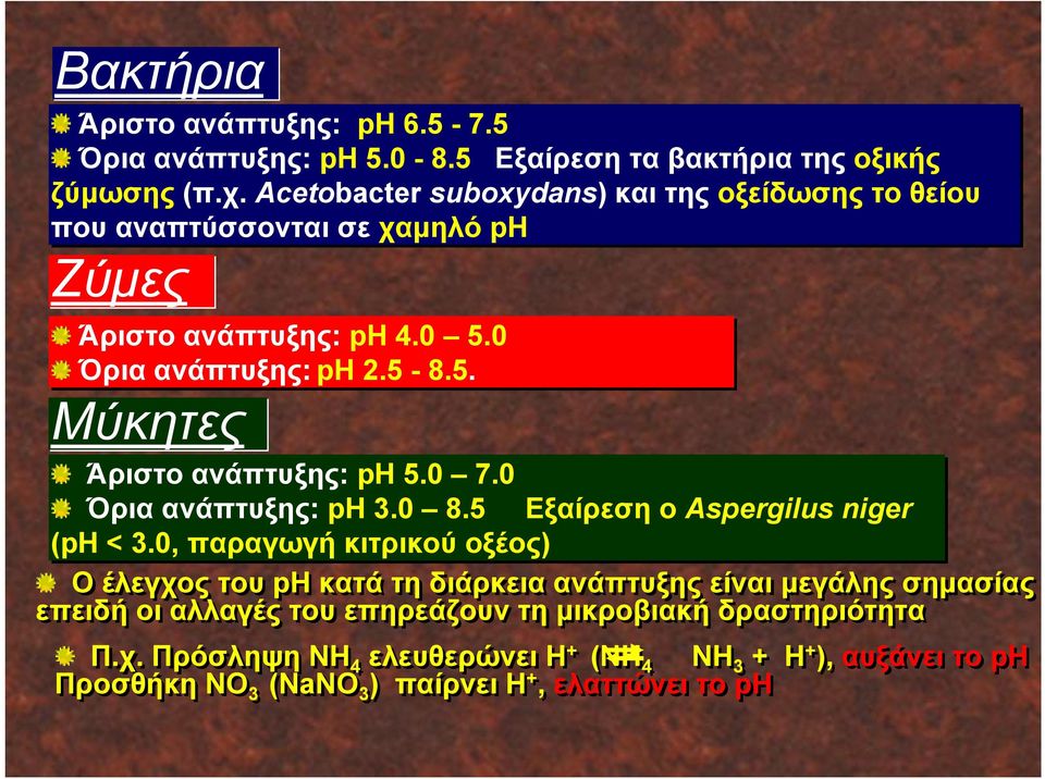 0 7.0 Όρια ανάπτυξης: ph 3.0 8.5 Εξαίρεση ο Aspergilus niger (ph < 3.