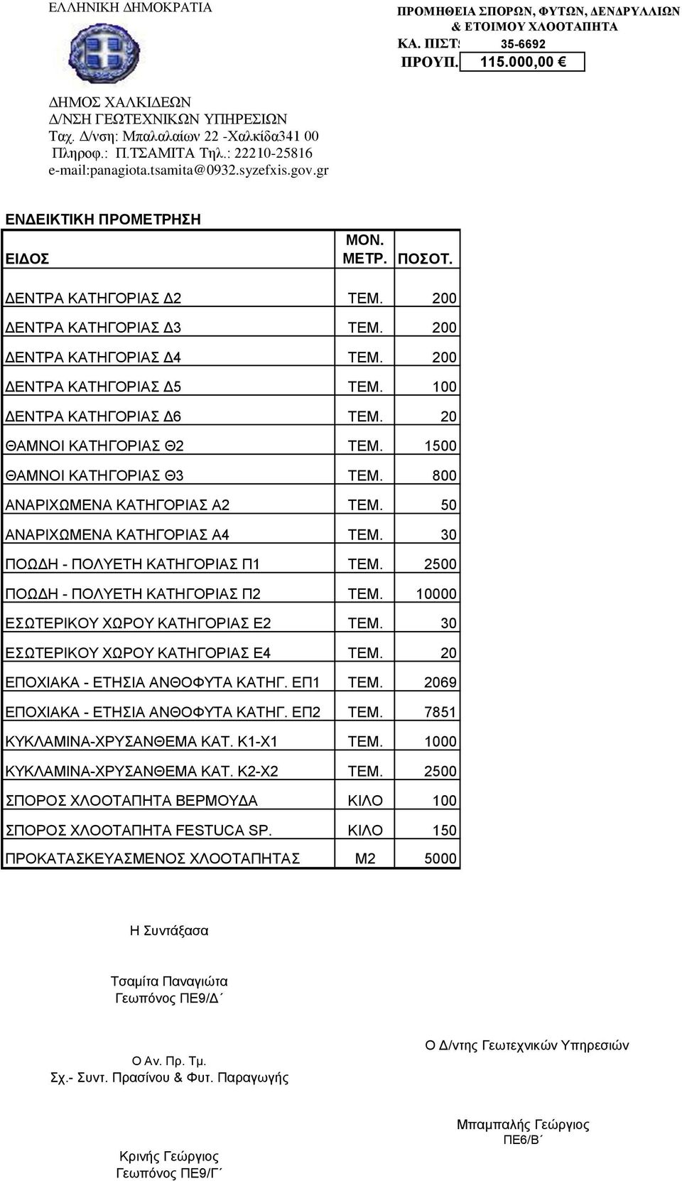 200 ΔΕΝΤΡΑ ΚΑΤΗΓΟΡΙΑΣ Δ3 ΤΕΜ. 200 ΔΕΝΤΡΑ ΚΑΤΗΓΟΡΙΑΣ Δ4 ΤΕΜ. 200 ΔΕΝΤΡΑ ΚΑΤΗΓΟΡΙΑΣ Δ5 ΤΕΜ. 100 ΔΕΝΤΡΑ ΚΑΤΗΓΟΡΙΑΣ Δ6 ΤΕΜ. 20 ΘΑΜΝΟΙ ΚΑΤΗΓΟΡΙΑΣ Θ2 ΤΕΜ. 1500 ΘΑΜΝΟΙ ΚΑΤΗΓΟΡΙΑΣ Θ3 ΤΕΜ.