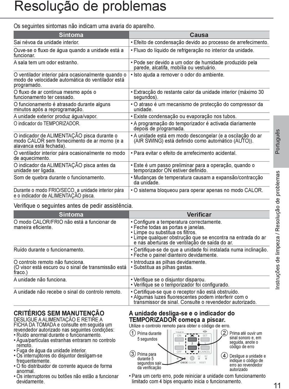 Pode ser devido a um odor de humidade produzido pela parede, alcatifa, mobília ou vestuário. O ventilador interior pára ocasionalmente quando o Isto ajuda a remover o odor do ambiente.